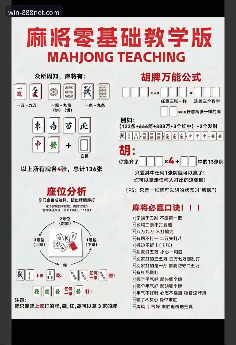 财神棋牌888娱乐项目选择完整指南：从新手到高手的进阶之路